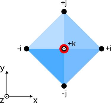 The 4-Octahedra model